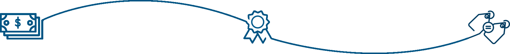 Advantages graphic